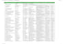 provide targeted b2b lead generation, google map scraping, local business leads